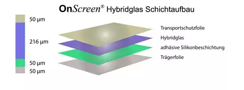 Aufbau OnScreen Hybridglas von Neoxum